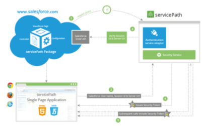 notion salesforce integration