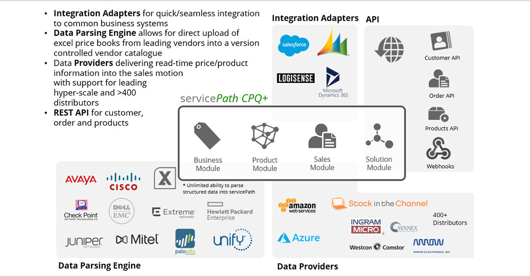 An Open Approach to Integration