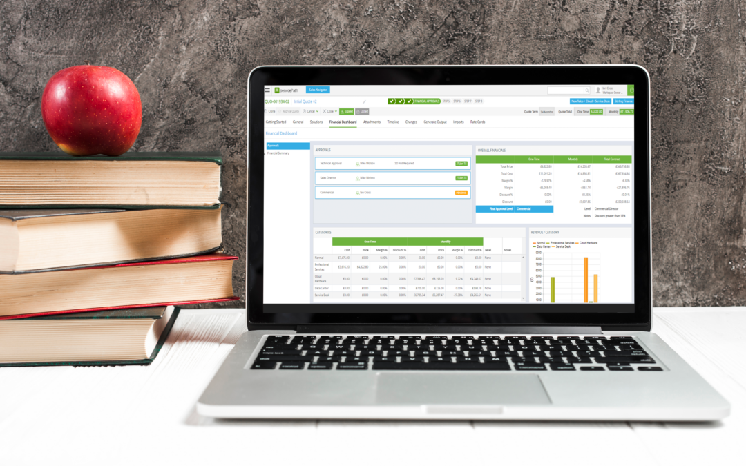 The Transformation Case for Configure Price Quote (CPQ) from a Finance Leader Perspective