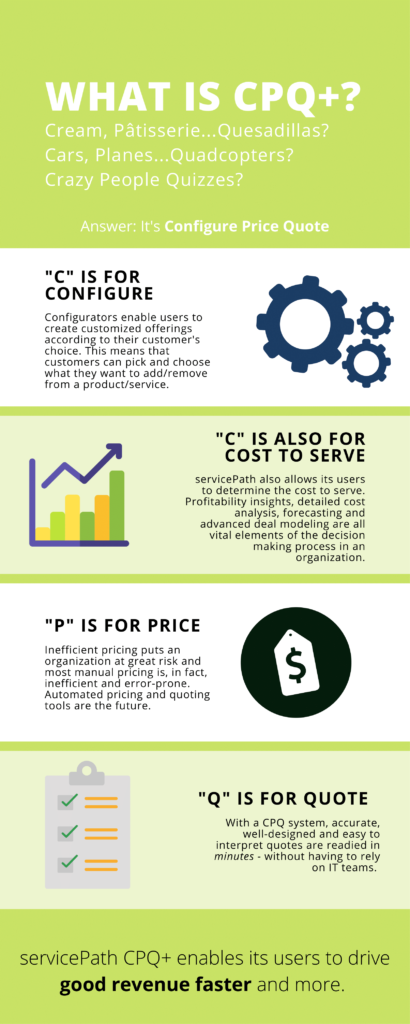 What is CPQ (Configure Price Quote)?