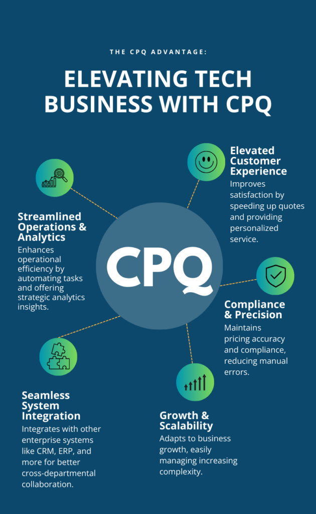 Elevating Tech Business with CPQ