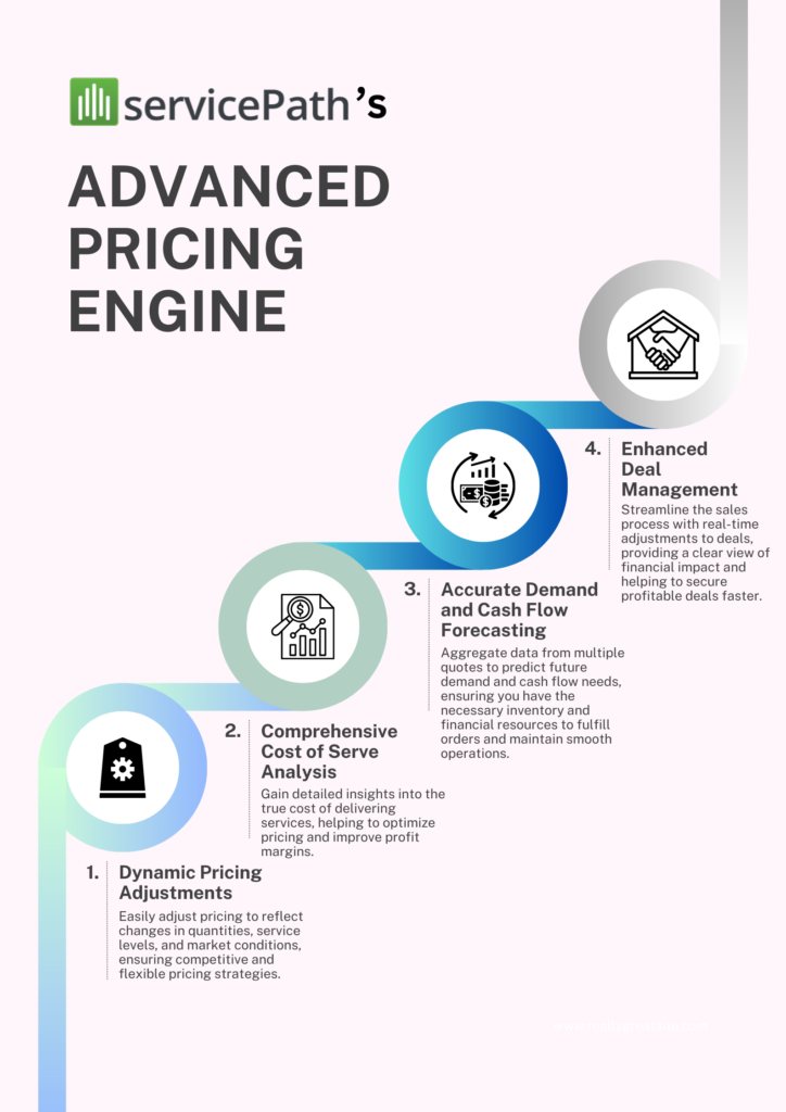 Advanced Pricing Engine