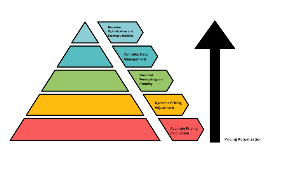 Advanced Pricing Engine