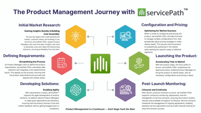 Enterprise systems for product management