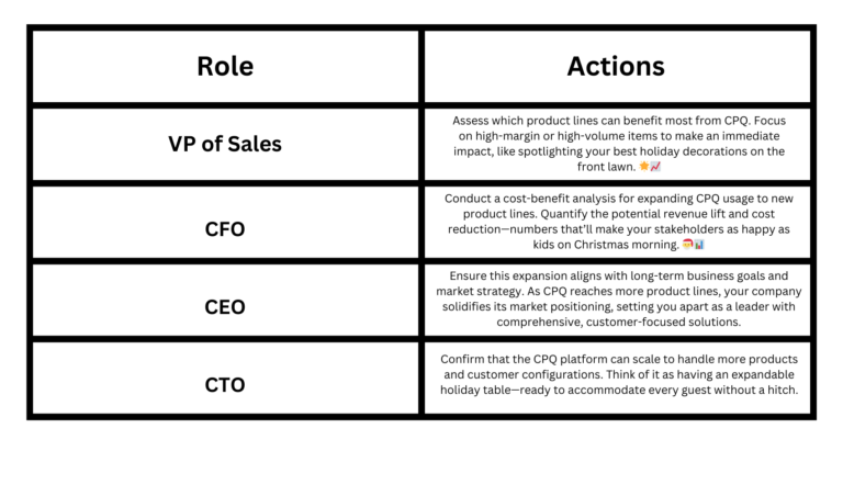 Expand CPQ Usage Across Product Lines
