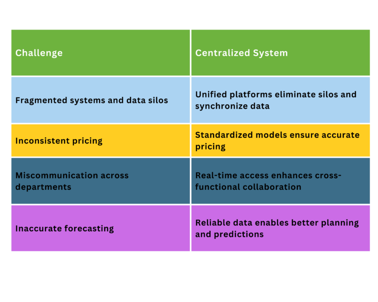 Challenges and Solutions