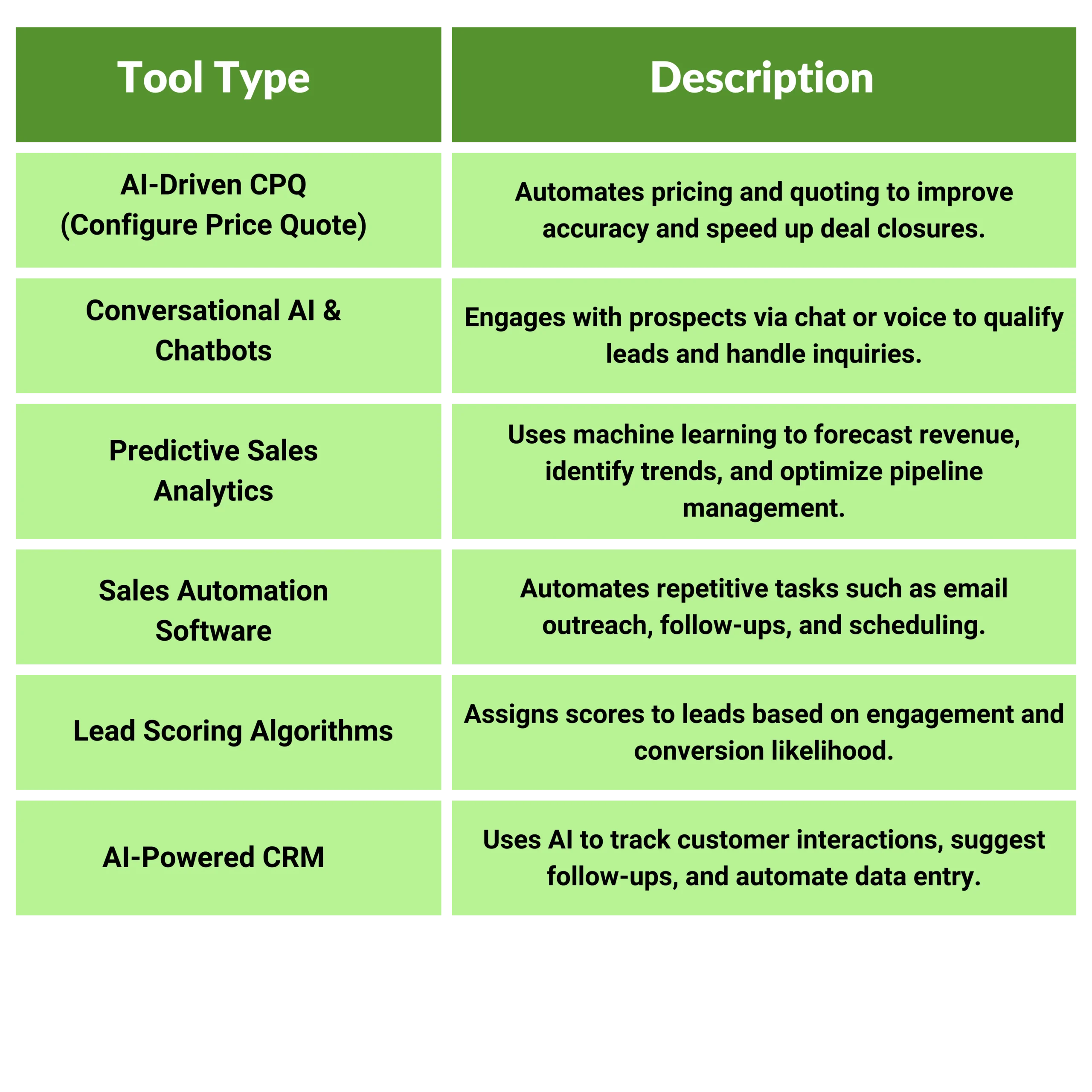 AI tool types (3)