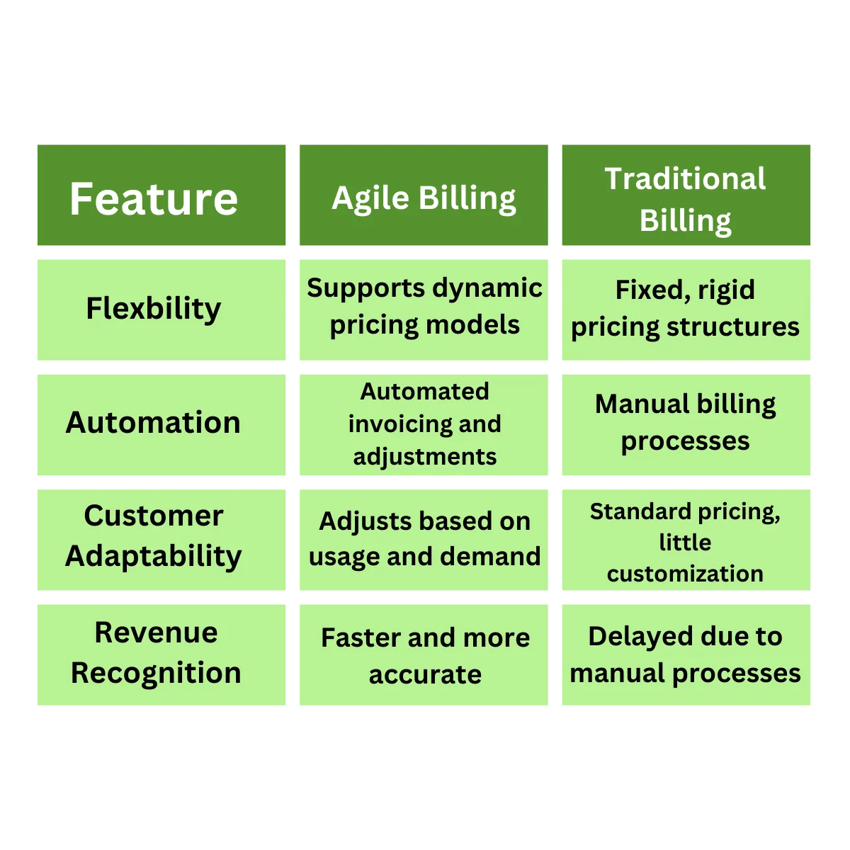 agile billing vs traditional billing agile billing vs traditional billing
