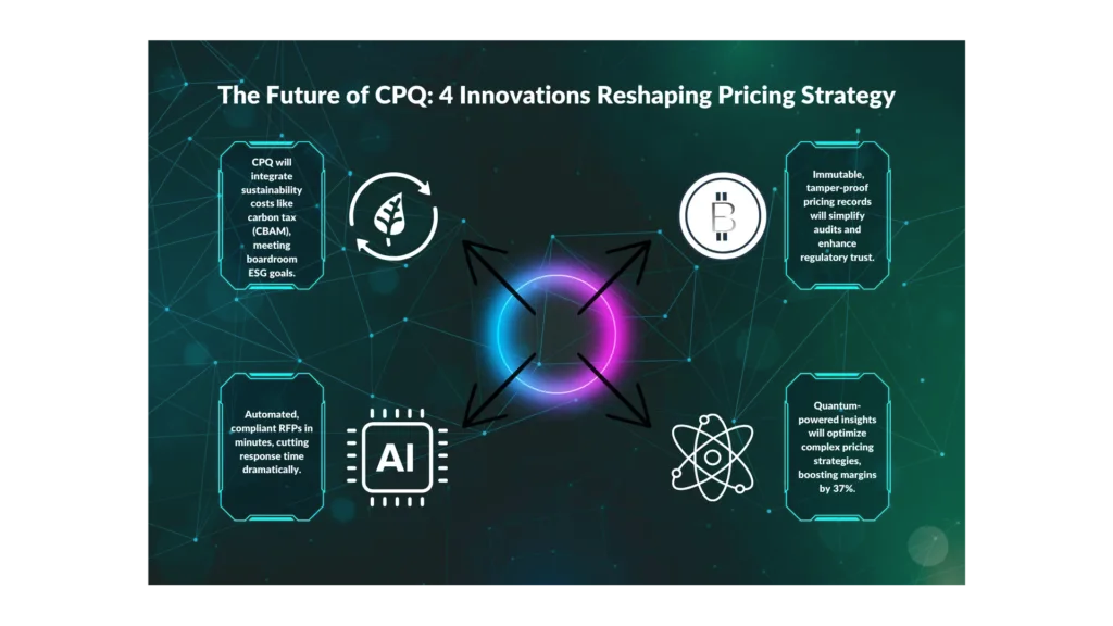 future of cpq
