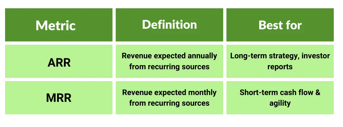 ARR vs MRR ARR vs MRR