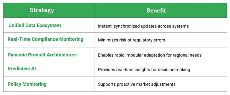 Strategies to Thrive in a Volatile Market