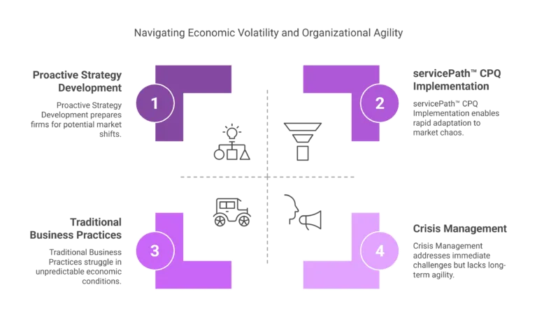 Navigating Economic Volatility and Organizational Agility