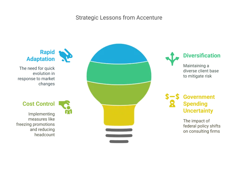 Strategic Lessons from Accenture
