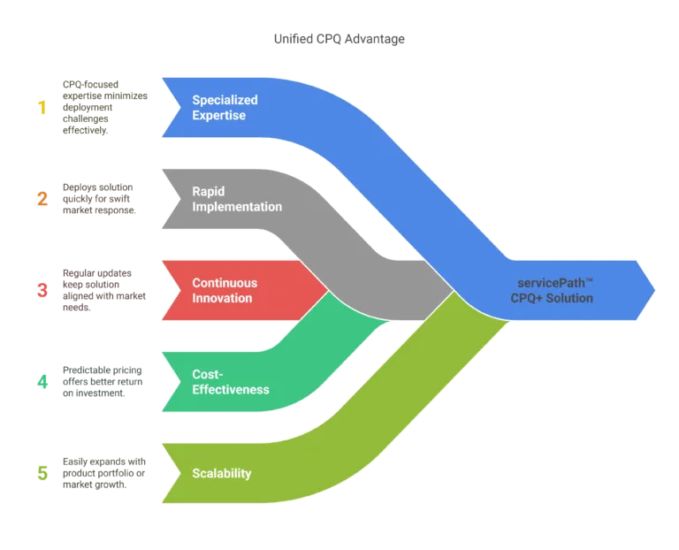 Why servicePath™ is the superior choice
