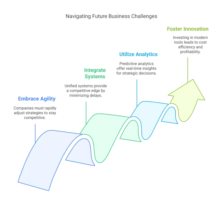 navigating future challenges