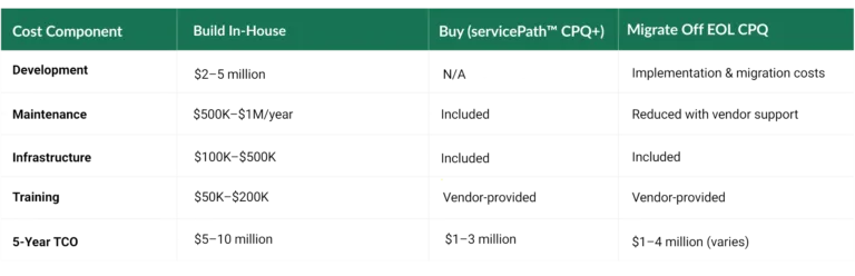5-Year-Total-Cost-of-Ownership-TCO