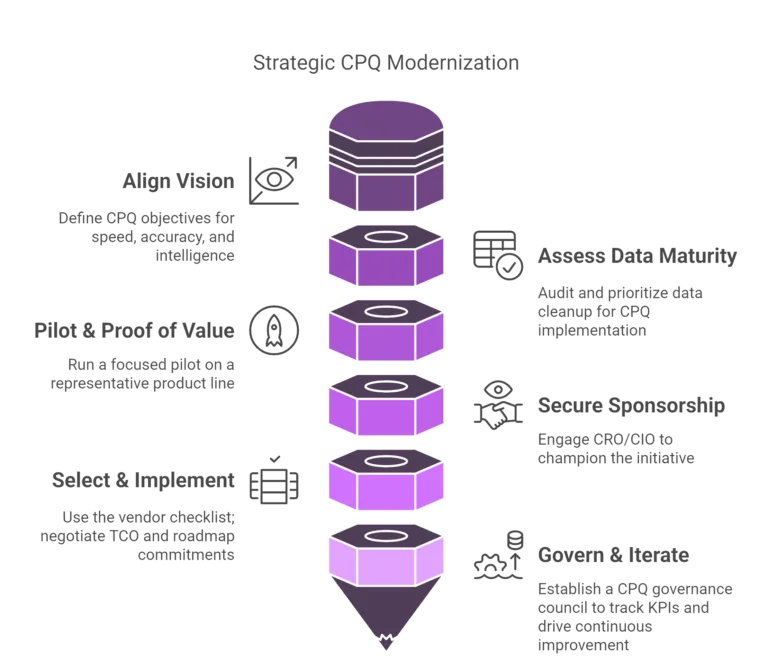 actionable next steps
