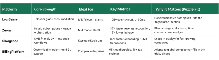 Billing-Platforms—Which-Piece-Fits-Your-Revenue-Model
