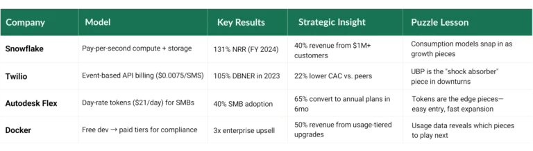How-Leading-Companies-Rebuilt-Their-Revenue-Picture
