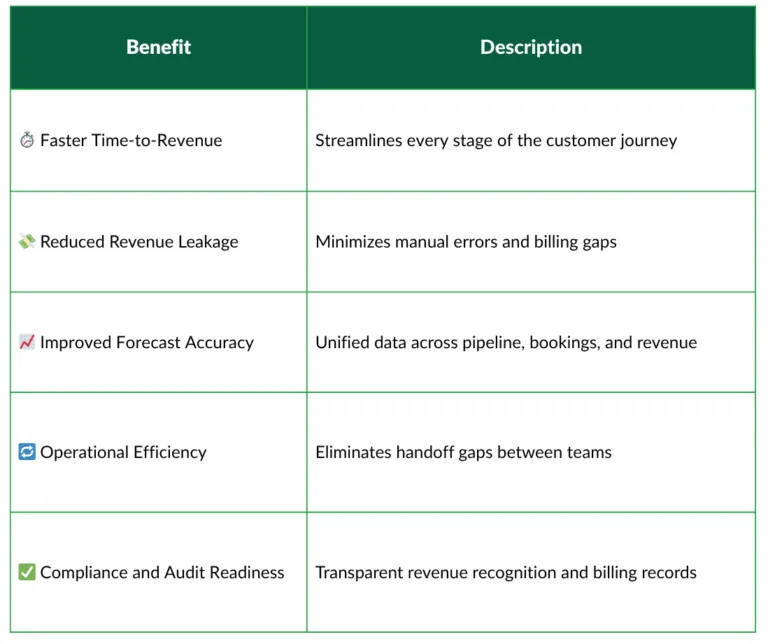Lead-to-Cash - servicepath | CPQ for complex technology sales