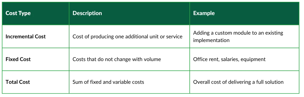 incremental cost vs fixed cost vs total cost
