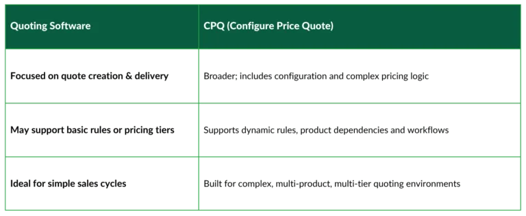 Quoting Software - servicepath | CPQ for complex technology sales
