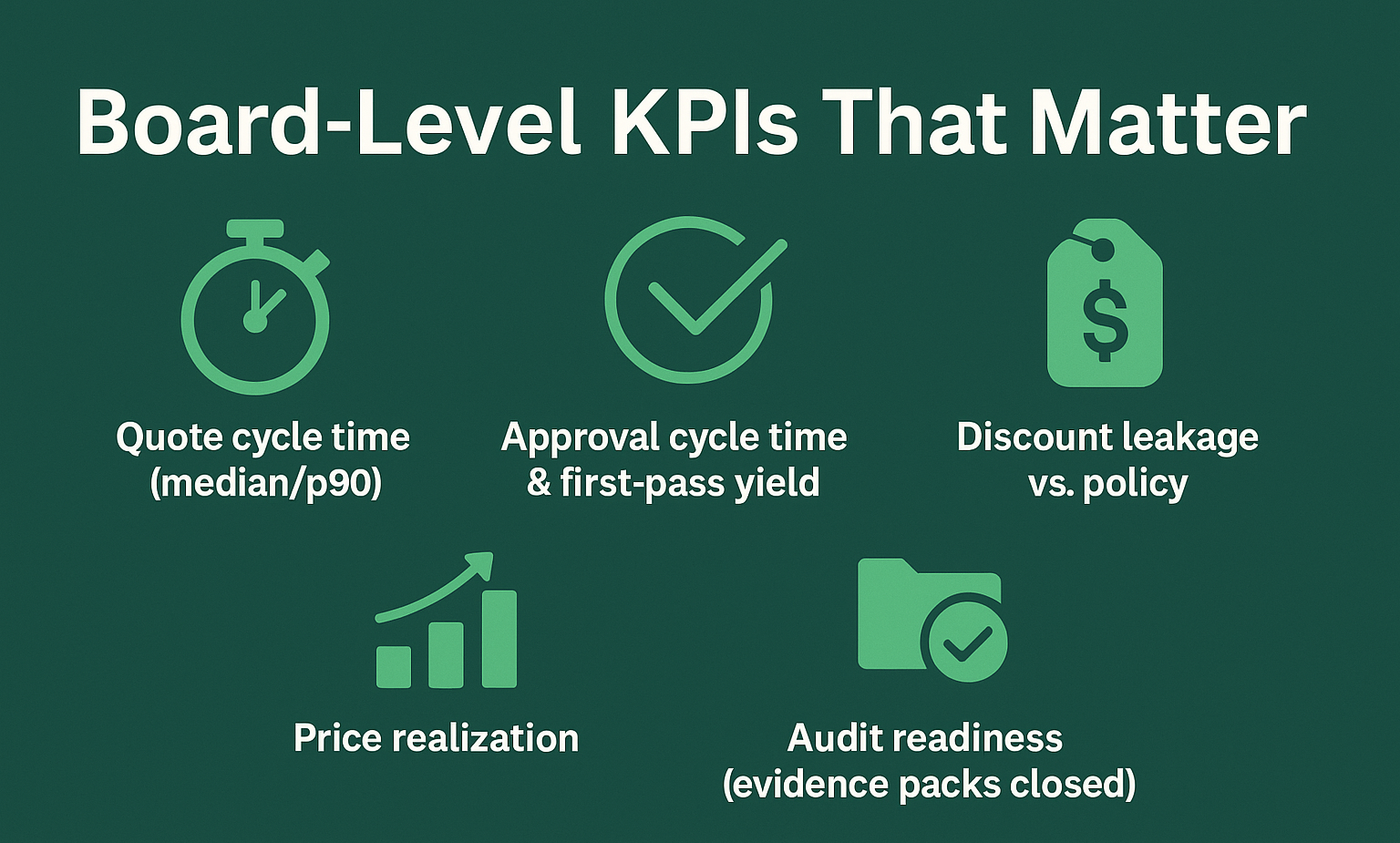 Board Level KPIs