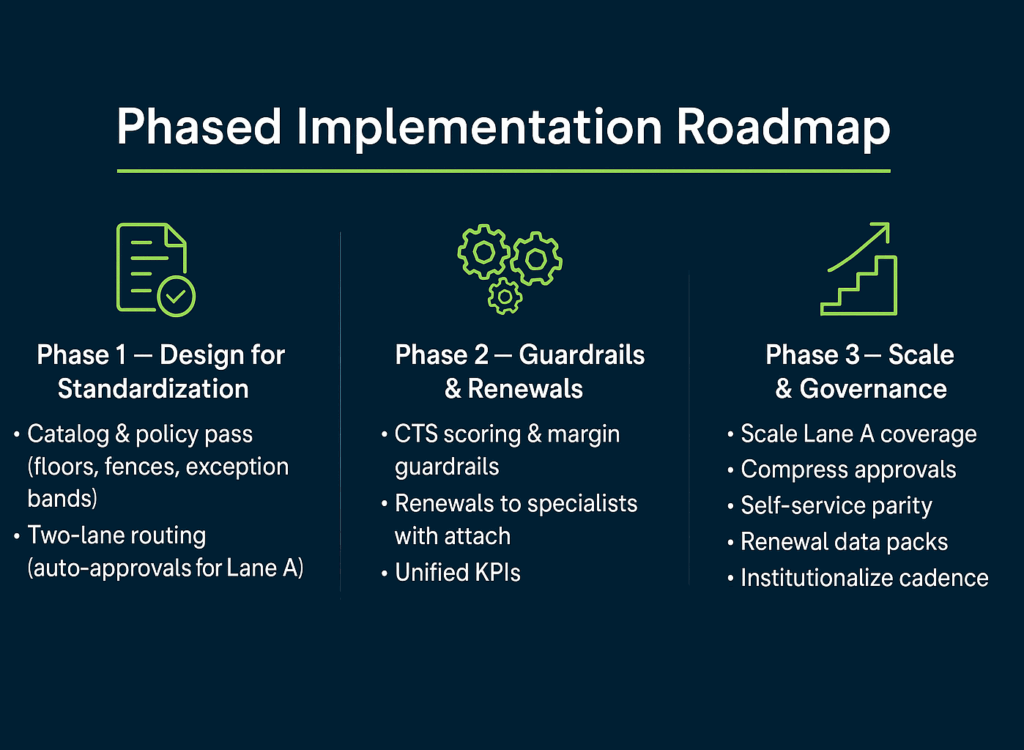 phased implementation roadmap