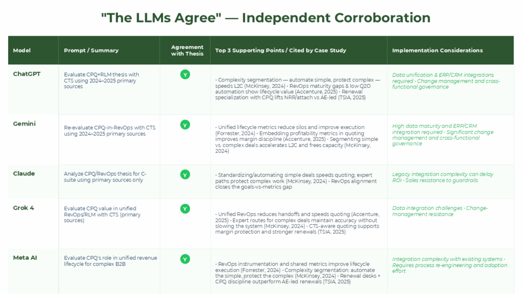 llms corroboration table