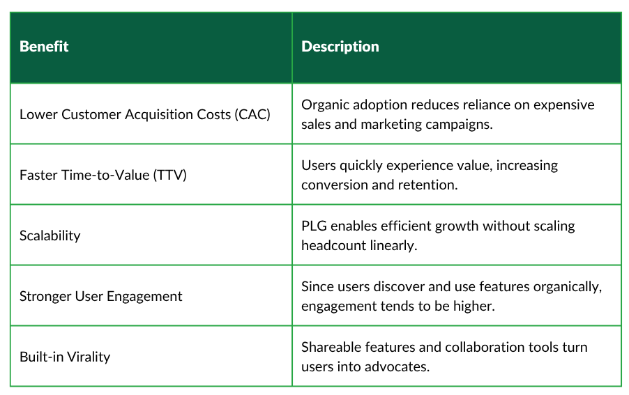 PLG benefits