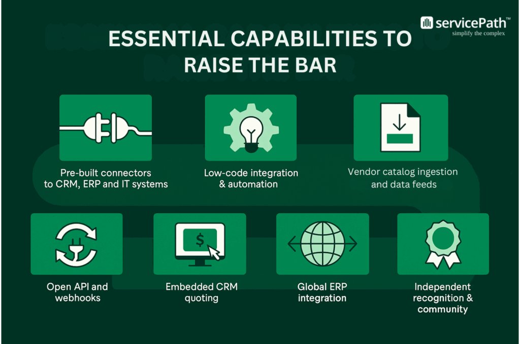 essential capabilities to raise the bar