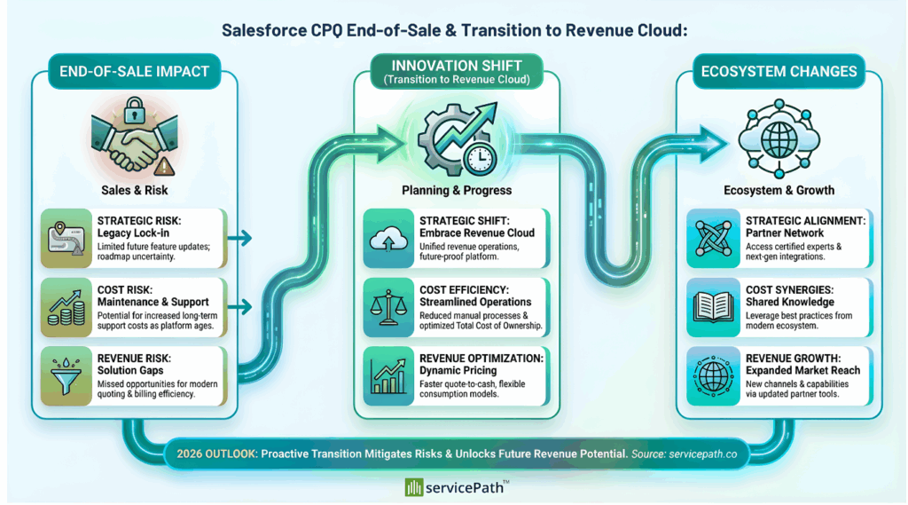 salesforce cpq eos to revenue cloud migration journey