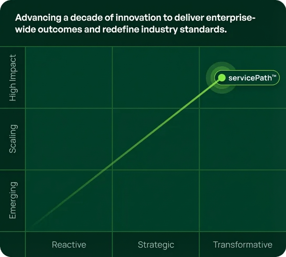 gartner magic quadrant for cpq applications 2026