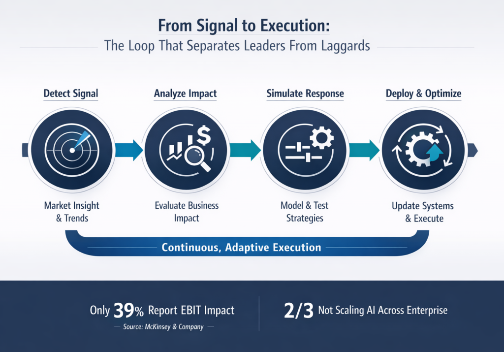 from signal to execution