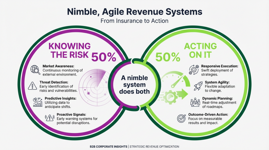 nimble agile revenue systems 2026