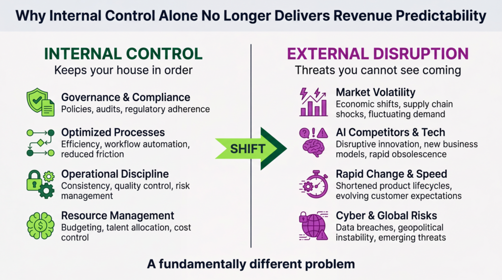 internal control vs external disruption